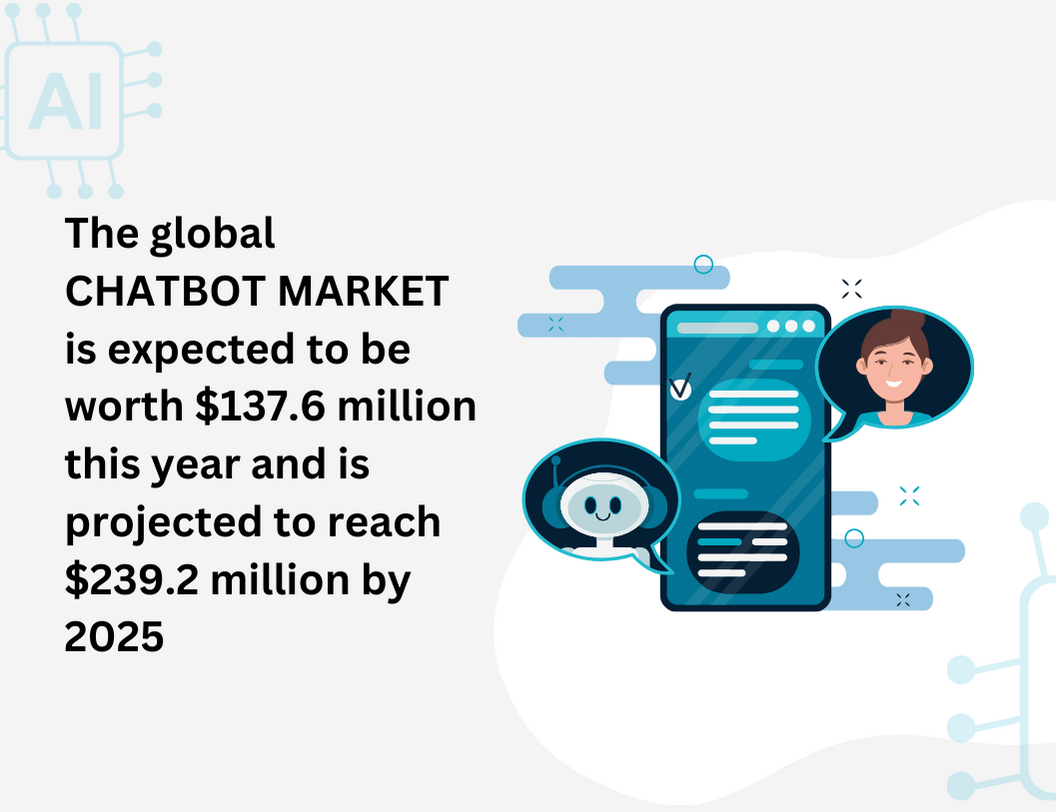 The global chatbot market
