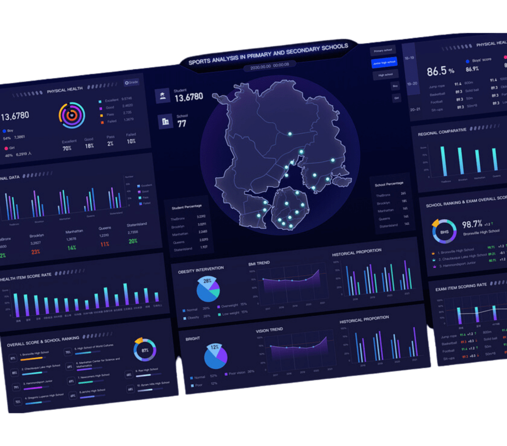 Data Engineering DashBoard | Hire a Data Engineering Team | Ray Solutions